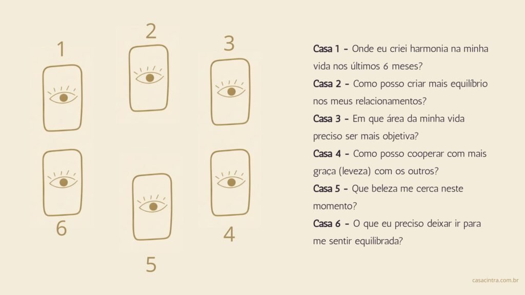 Tiragem da Lua Cheia em Libra